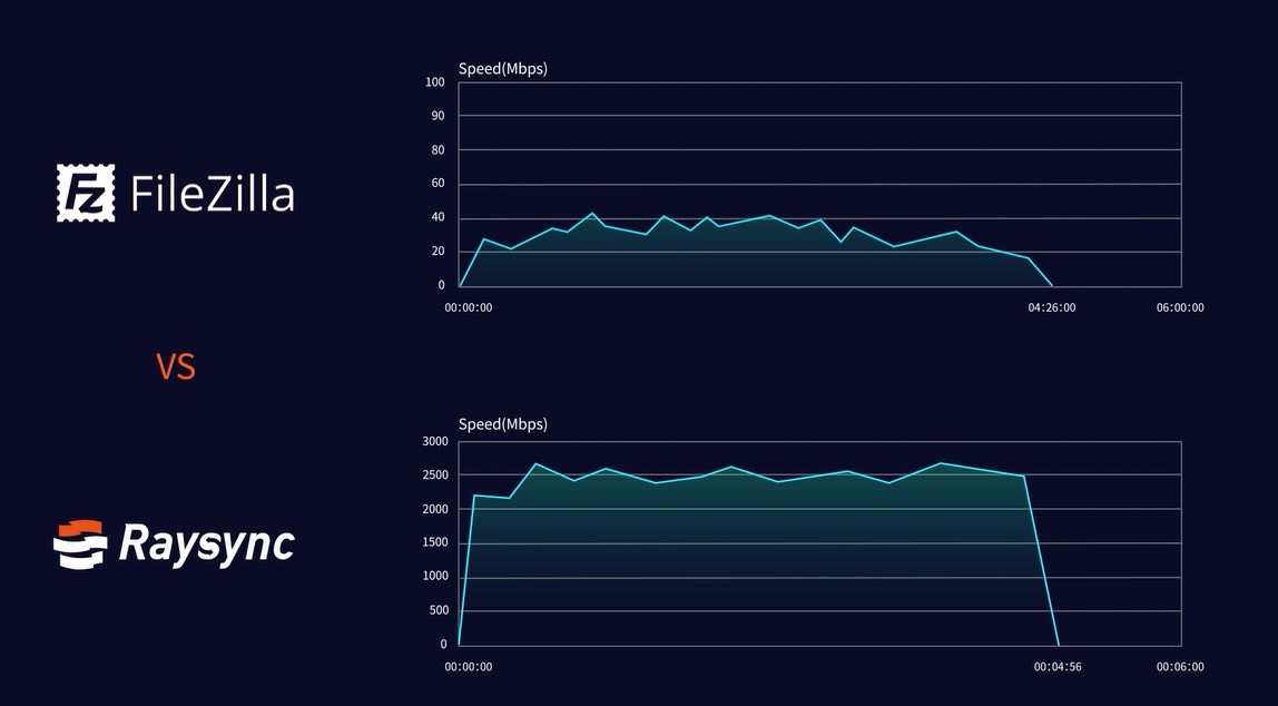 raysync vs filezilla