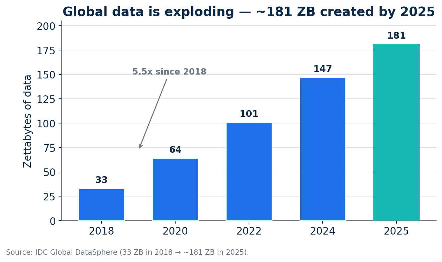 data_growth